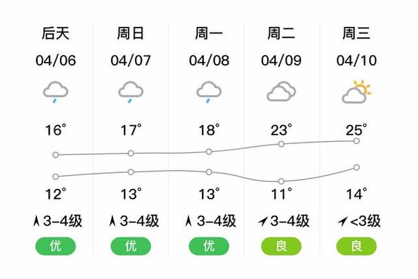 义乌今明天气预报,义乌的今天天气-第5张图片-文史 义乌今明天气预报,义乌的今天天气-第5张图片-文史