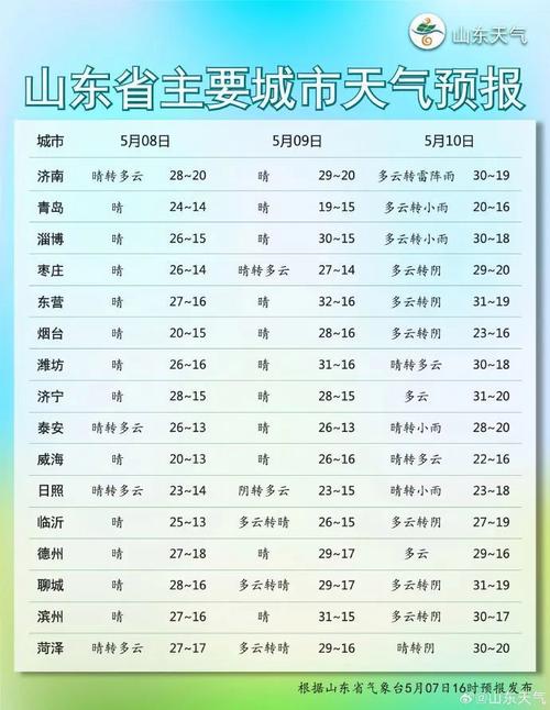 东港天气预报20天(东港天气预报20天查询百度)-第1张图片-文史 东港天气预报20天(东港天气预报20天查询百度)-第1张图片-文史