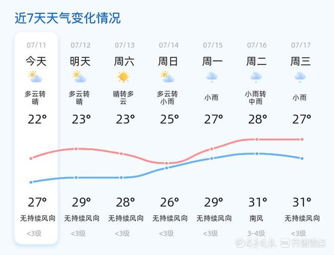 东港天气预报20天(东港天气预报20天查询百度)-第7张图片-文史 东港天气预报20天(东港天气预报20天查询百度)-第7张图片-文史