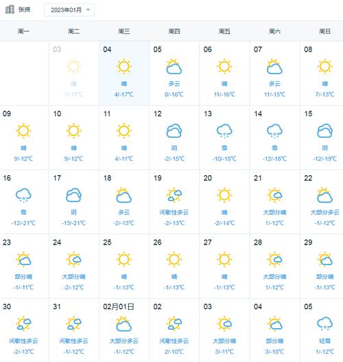 上杭天气预报15天（上杭天气预报15天当地天气查询表）-第5张图片-文史