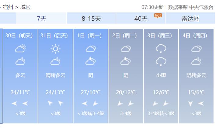 安徽宿州天气预告（安徽宿州天气预报一周查询）