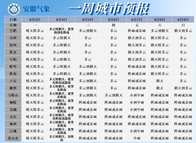 安徽宿州天气预告(安徽宿州天气预报一周查询)-第6张图片-文史 安徽宿州天气预告(安徽宿州天气预报一周查询)-第6张图片-文史