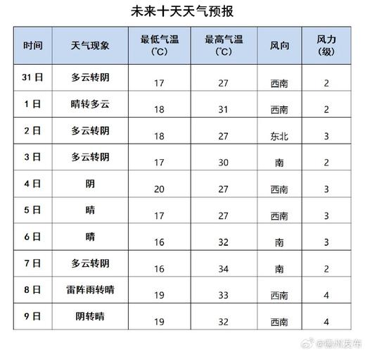 河北深县十五天天气(深州15天天气)-第3张图片-文史 河北深县十五天天气(深州15天天气)-第3张图片-文史
