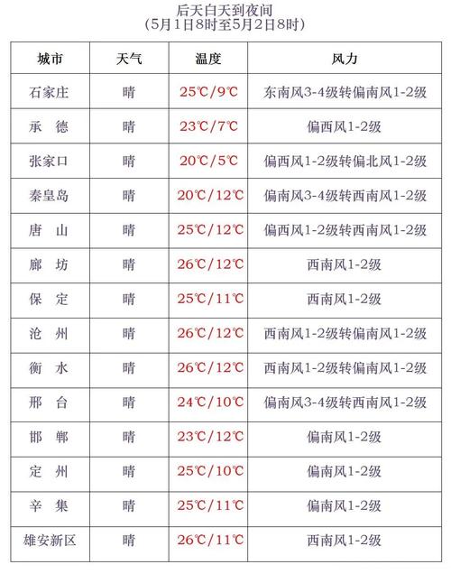 河北深县十五天天气(深州15天天气)-第4张图片-文史 河北深县十五天天气(深州15天天气)-第4张图片-文史