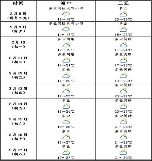 海南省海洋天气预报(海南省海洋天气预报和海浪预报的区别)-第2张图片-文史 海南省海洋天气预报(海南省海洋天气预报和海浪预报的区别)-第2张图片-文史