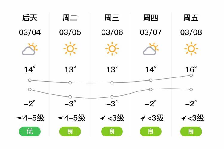 拉萨天气预报情况,拉萨天气网-第4张图片-文史 拉萨天气预报情况,拉萨天气网-第4张图片-文史