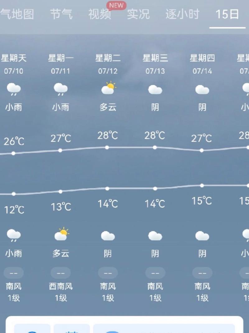 拉萨天气预报情况,拉萨天气网-第8张图片-文史 拉萨天气预报情况,拉萨天气网-第8张图片-文史