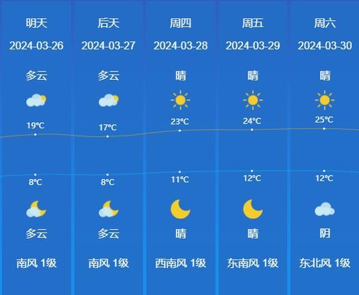 枣庄实时天气预报(枣庄市实时天气预报)-第2张图片-文史 枣庄实时天气预报(枣庄市实时天气预报)-第2张图片-文史