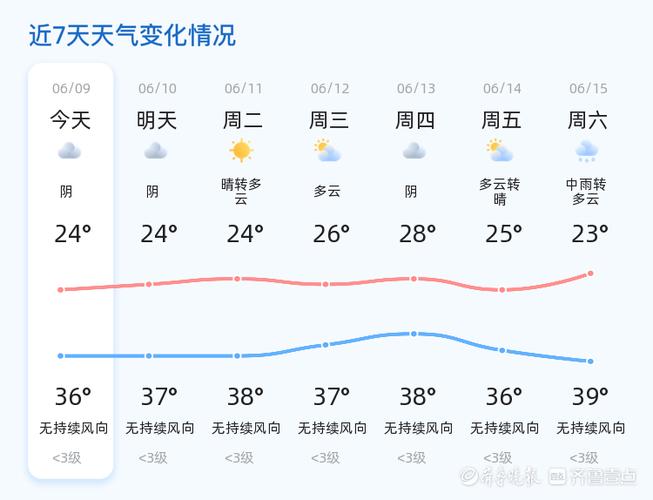 枣庄实时天气预报(枣庄市实时天气预报)-第4张图片-文史 枣庄实时天气预报(枣庄市实时天气预报)-第4张图片-文史