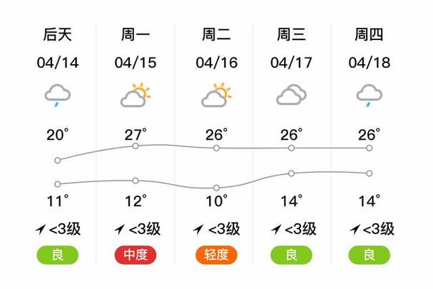 枣庄实时天气预报(枣庄市实时天气预报)-第6张图片-文史 枣庄实时天气预报(枣庄市实时天气预报)-第6张图片-文史