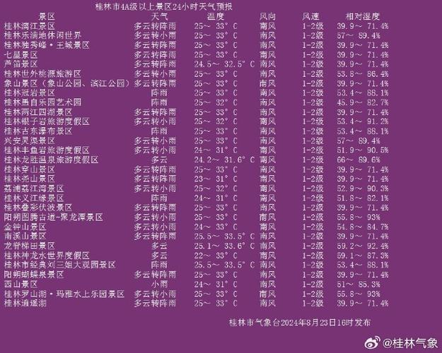 桂林天气8月天气（桂林天气8月天气情况）