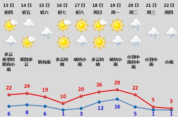 绍兴十五天天气预报,绍兴十五天天气预报表-第3张图片-文史 绍兴十五天天气预报,绍兴十五天天气预报表-第3张图片-文史