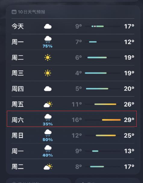 绍兴十五天天气预报,绍兴十五天天气预报表-第4张图片-文史 绍兴十五天天气预报,绍兴十五天天气预报表-第4张图片-文史