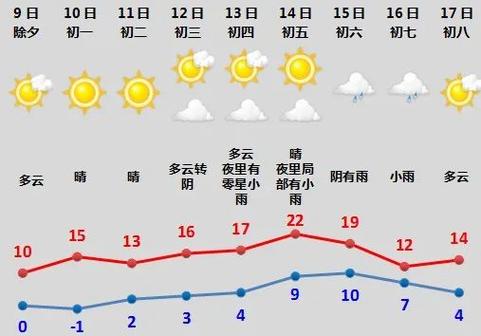 绍兴十五天天气预报,绍兴十五天天气预报表-第5张图片-文史 绍兴十五天天气预报,绍兴十五天天气预报表-第5张图片-文史