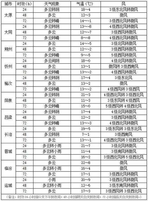 繁峙县天气预报详情（繁峙县天气预报详情图）