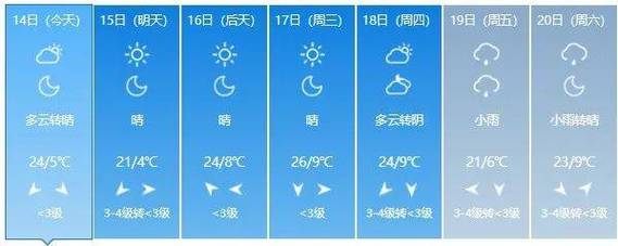 繁峙县天气预报详情(繁峙县天气预报详情图)-第3张图片-文史 繁峙县天气预报详情(繁峙县天气预报详情图)-第3张图片-文史
