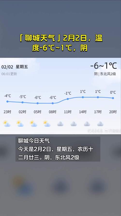 聊城明天天气预报（聊城明天天气预报详情）-第4张图片-文史