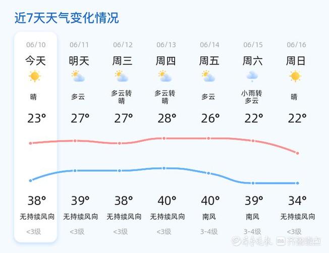 聊城明天天气预报（聊城明天天气预报详情）-第6张图片-文史