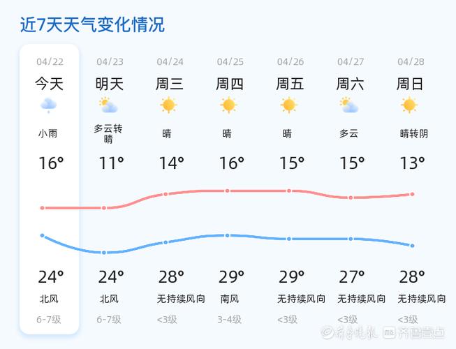 聊城明天天气预报（聊城明天天气预报详情）-第7张图片-文史