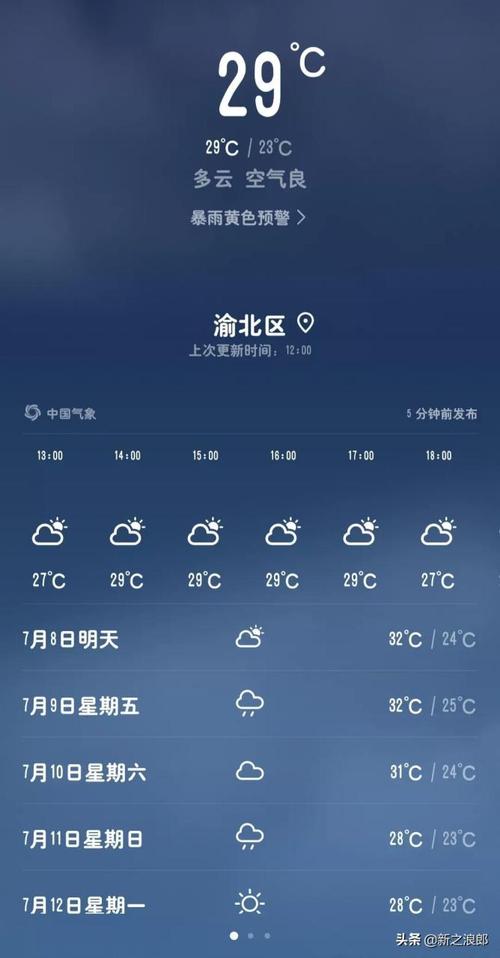 查天气渝北天气预报（渝北地区天气预报）