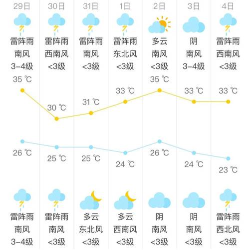 丰台天气预报北京,北京天气预报丰台天气预报