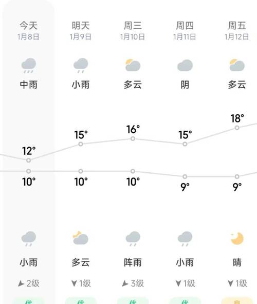 桂林天气预报十五天,桂林天气预报十五天天气预报-第2张图片-文史 桂林天气预报十五天,桂林天气预报十五天天气预报-第2张图片-文史