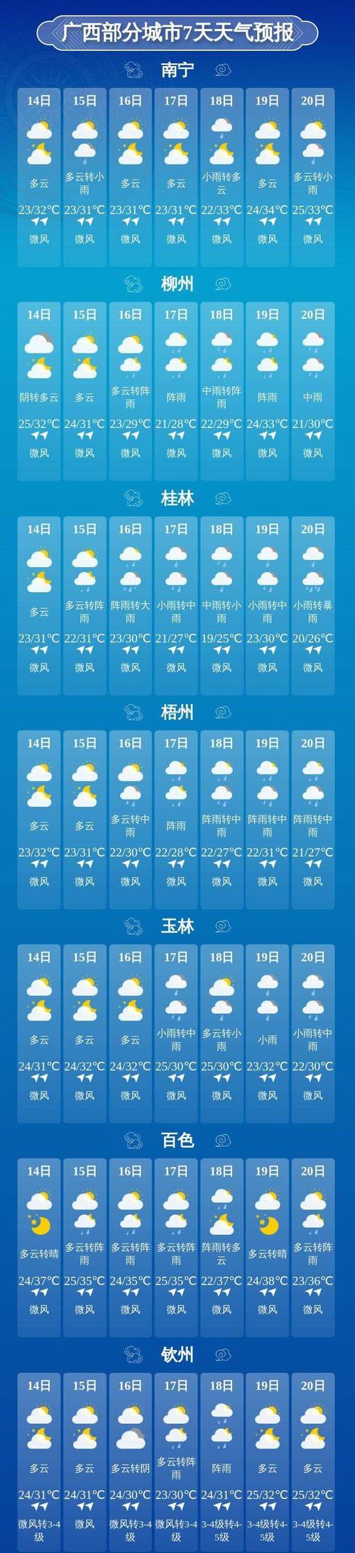 桂林天气预报十五天,桂林天气预报十五天天气预报-第3张图片-文史 桂林天气预报十五天,桂林天气预报十五天天气预报-第3张图片-文史