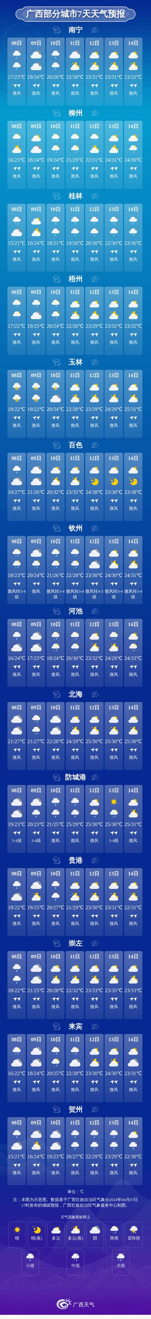 桂林天气预报十五天,桂林天气预报十五天天气预报-第5张图片-文史 桂林天气预报十五天,桂林天气预报十五天天气预报-第5张图片-文史