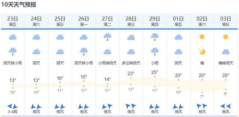 桂林天气预报十五天,桂林天气预报十五天天气预报-第6张图片-文史 桂林天气预报十五天,桂林天气预报十五天天气预报-第6张图片-文史