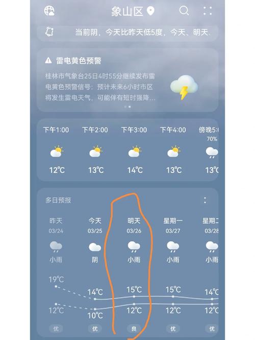 桂林天气预报十五天,桂林天气预报十五天天气预报-第8张图片-文史 桂林天气预报十五天,桂林天气预报十五天天气预报-第8张图片-文史