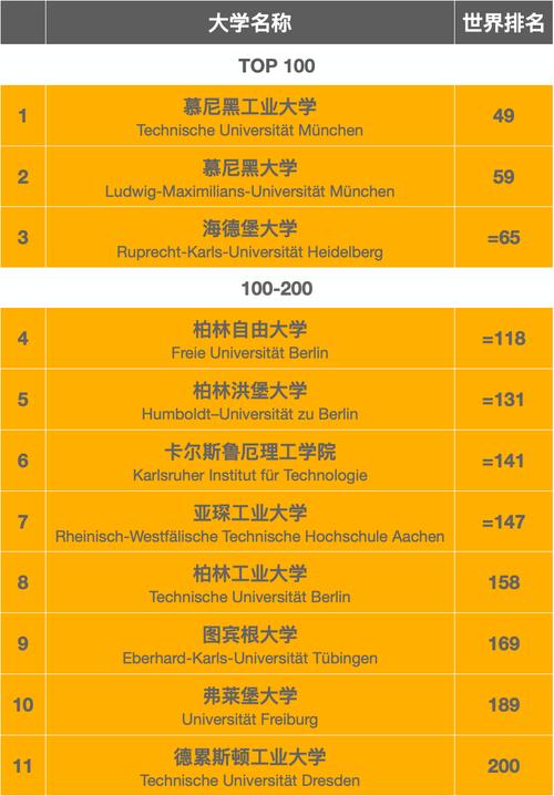 德国大学排名,德国大学排名世界排名-第2张图片-文史 德国大学排名,德国大学排名世界排名-第2张图片-文史