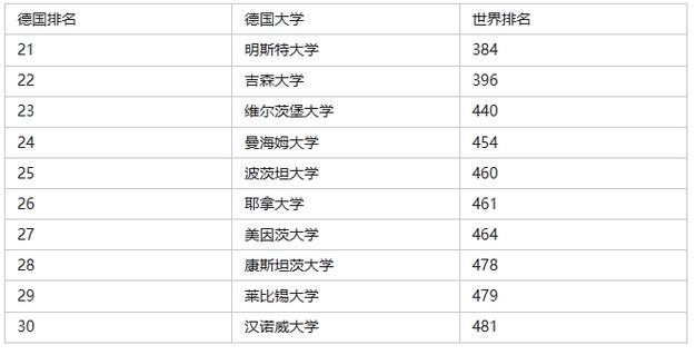 德国大学排名,德国大学排名世界排名-第4张图片-文史 德国大学排名,德国大学排名世界排名-第4张图片-文史