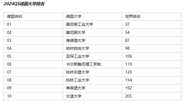 德国大学排名,德国大学排名世界排名-第6张图片-文史 德国大学排名,德国大学排名世界排名-第6张图片-文史