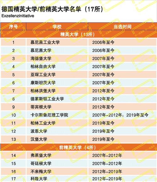 德国大学排名,德国大学排名世界排名-第7张图片-文史 德国大学排名,德国大学排名世界排名-第7张图片-文史