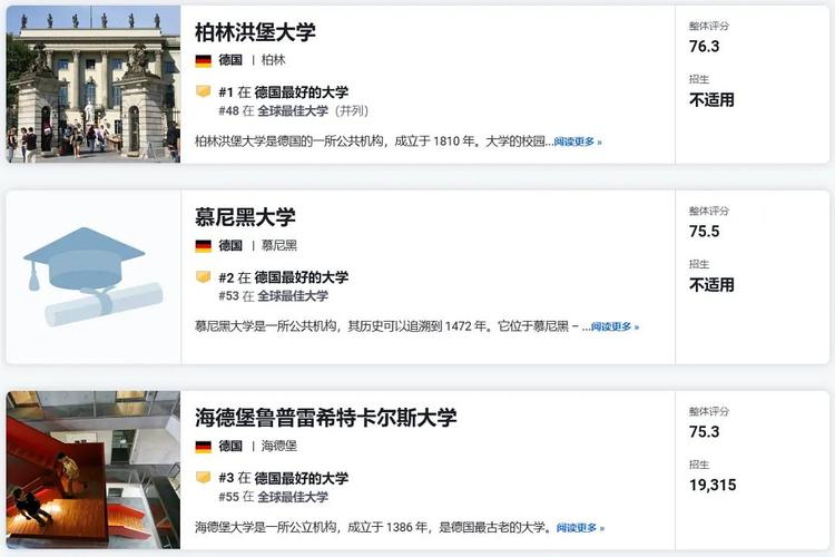 德国大学排名,德国大学排名世界排名-第8张图片-文史 德国大学排名,德国大学排名世界排名-第8张图片-文史