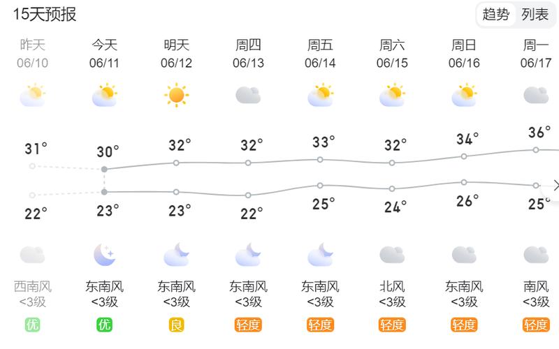 扬州天气预报最新,扬州天气预报最新消息-第1张图片-文史 扬州天气预报最新,扬州天气预报最新消息-第1张图片-文史