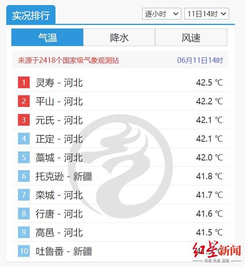 石家庄天气预报15,石家庄天气预报15天查询结果降雨-第6张图片-文史