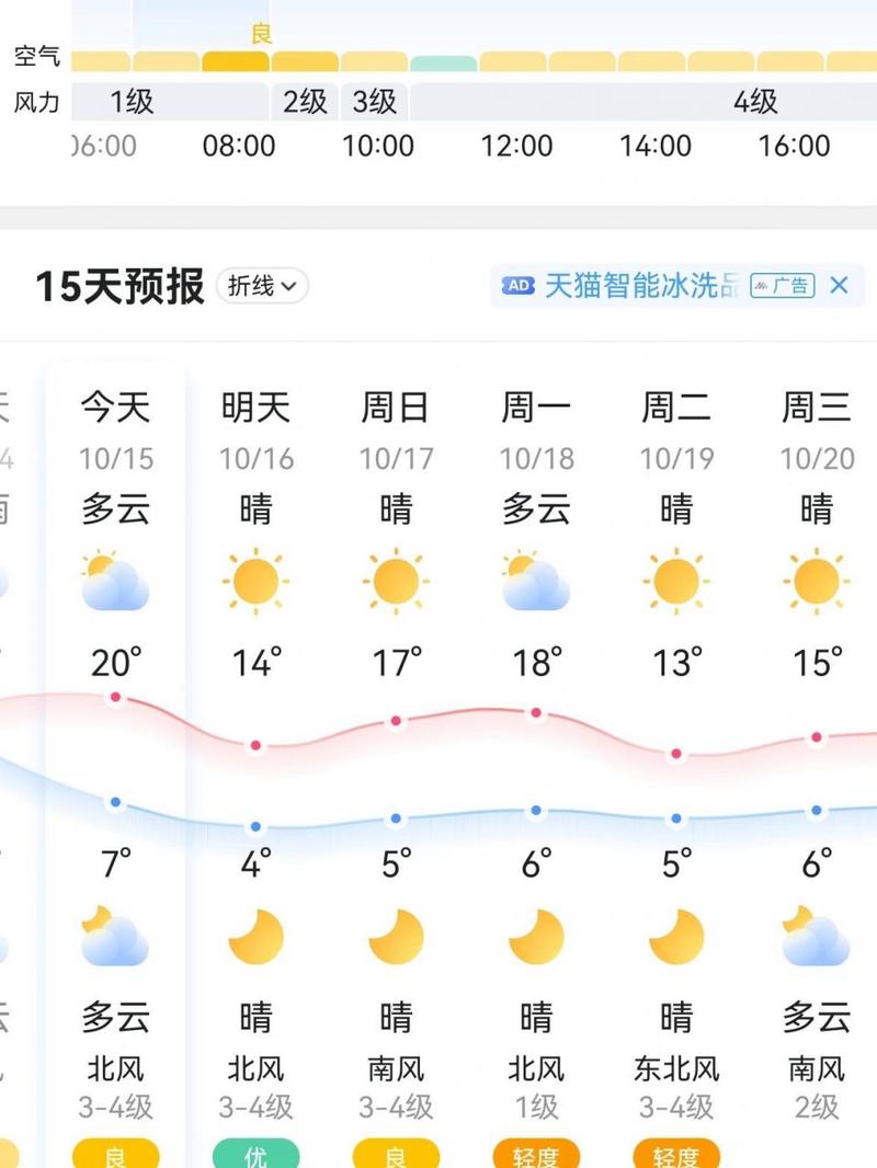 石家庄天气预报15,石家庄天气预报15天查询结果降雨-第8张图片-文史