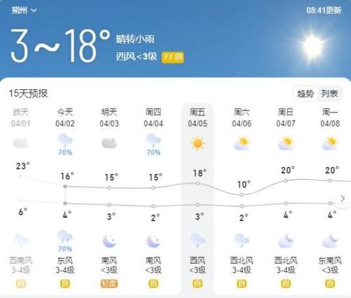 百度朔州天气预报(百度朔州天气预报15天)-第4张图片-文史 百度朔州天气预报(百度朔州天气预报15天)-第4张图片-文史