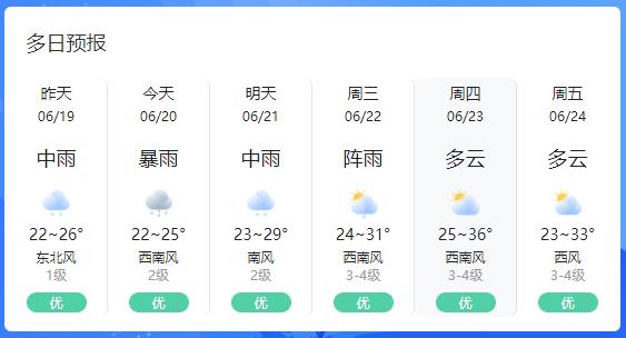 上饶玉山天气预报,上饶玉山天气预报一个星期的-第3张图片-文史