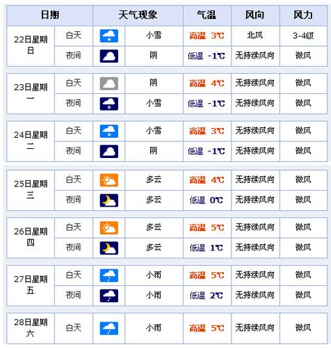 上饶玉山天气预报,上饶玉山天气预报一个星期的-第6张图片-文史