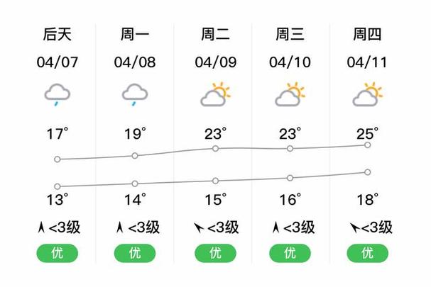 上饶玉山天气预报,上饶玉山天气预报一个星期的-第7张图片-文史