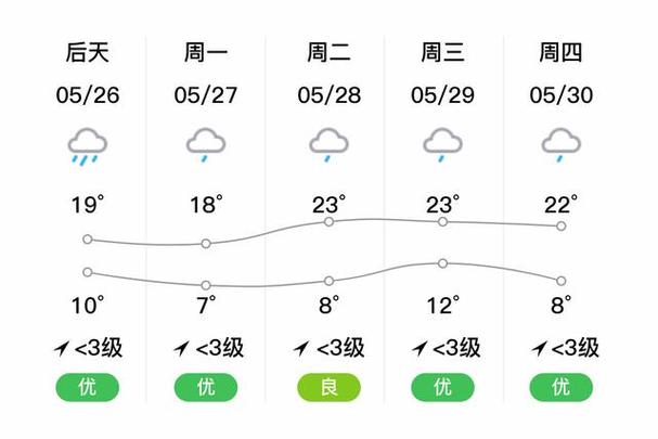 四川岳池天气预报,四川岳池天气预报30天