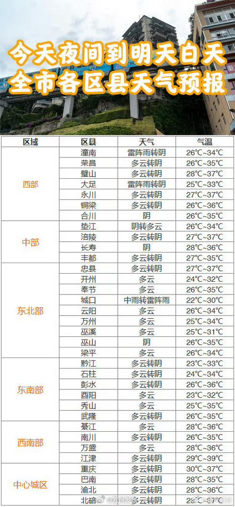 哈密白山泉天气预报(哈密市白山泉天气)-第4张图片-文史 哈密白山泉天气预报(哈密市白山泉天气)-第4张图片-文史