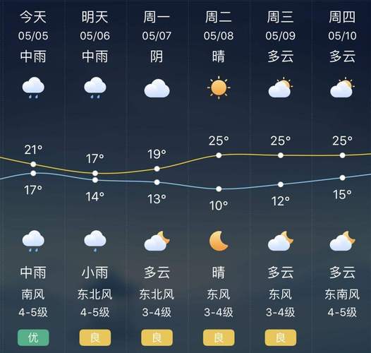 宽甸天气预报,宽甸宽甸天气预报-第6张图片-文史