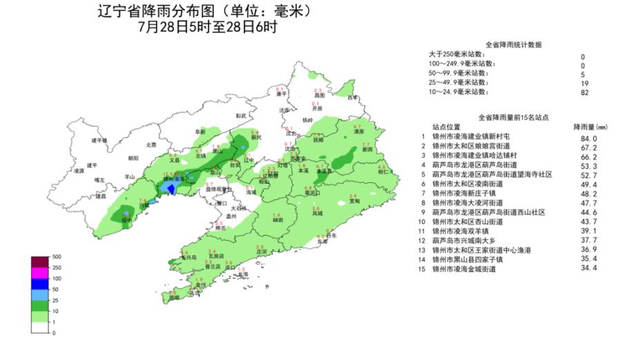 宽甸天气预报,宽甸宽甸天气预报-第8张图片-文史