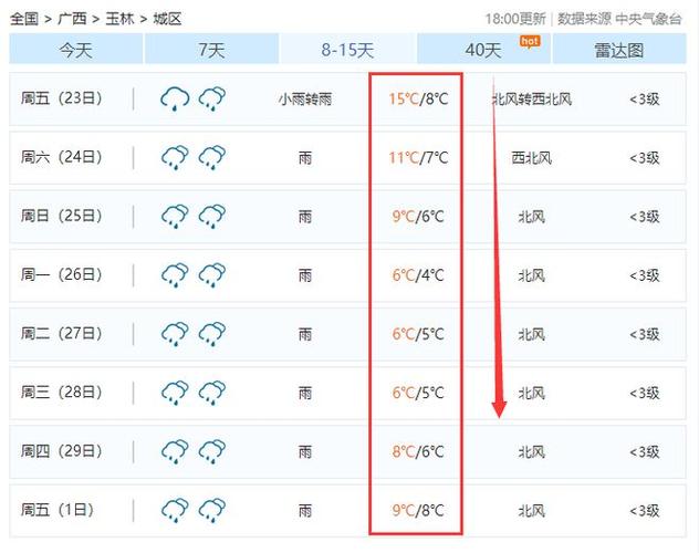 广西玉林容县天气(广西玉林容县天气预报40天的天气)-第3张图片-文史 广西玉林容县天气(广西玉林容县天气预报40天的天气)-第3张图片-文史