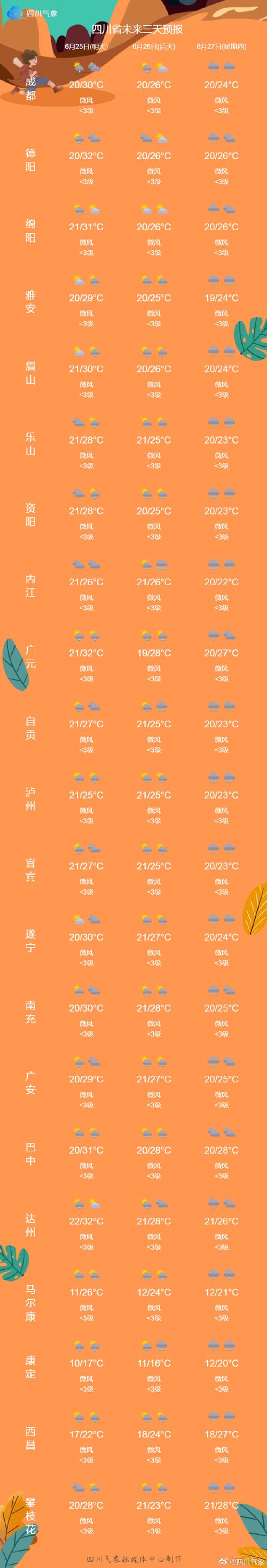 四川天气,四川天气预报15天