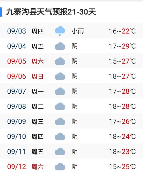 四川天气,四川天气预报15天-第7张图片-文史 四川天气,四川天气预报15天-第7张图片-文史