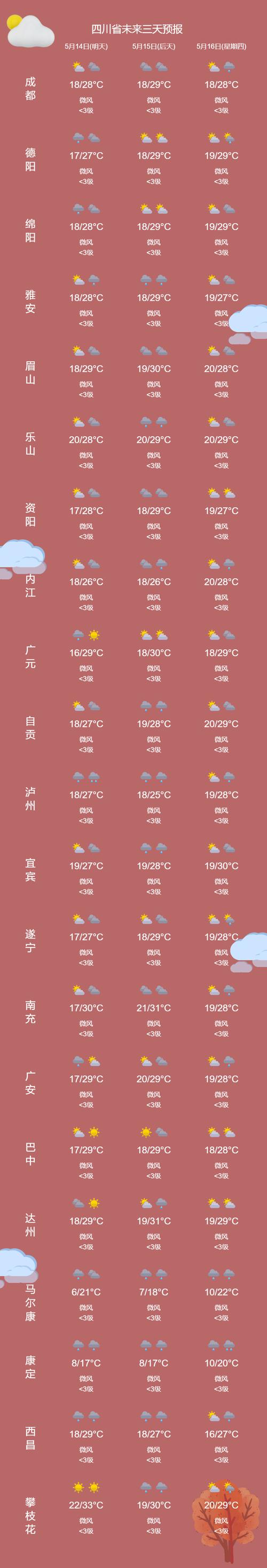 眉山天气预报历史,四川眉山历史天气